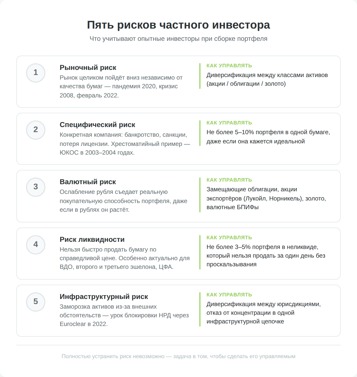 Пять основных типов рисков частного инвестора на фондовом рынке: рыночный, специфический, валютный, риск ликвидности, инфраструктурный