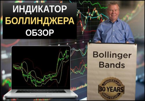 Индикатор Боллинджера