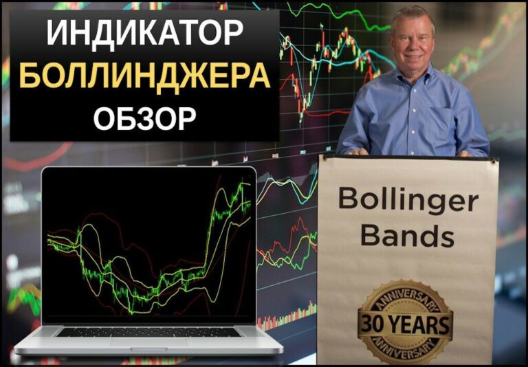 Индикатор Боллинджера