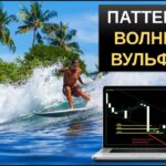 Паттерн Волны Вульфа