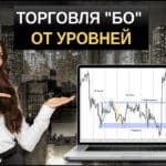 Торговля от уровней на бинарных опционах