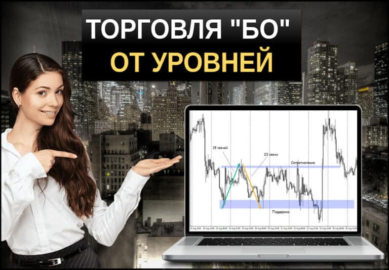 Торговля от уровней на бинарных опционах