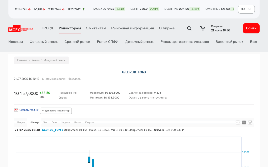 Инструмент GLDRUB_TOM на Московской бирже с текущей ценой и графиком