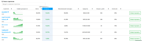 рейтинг памм счетов j2t