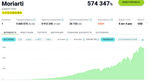 счет мориарти