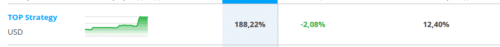 памм счет top strategy