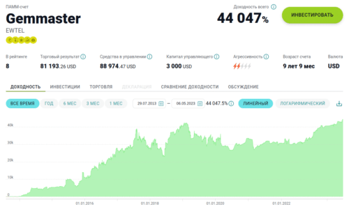 памм счет gemmaster