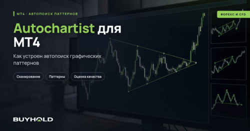 Autochartist для MT4 — автопоиск графических паттернов