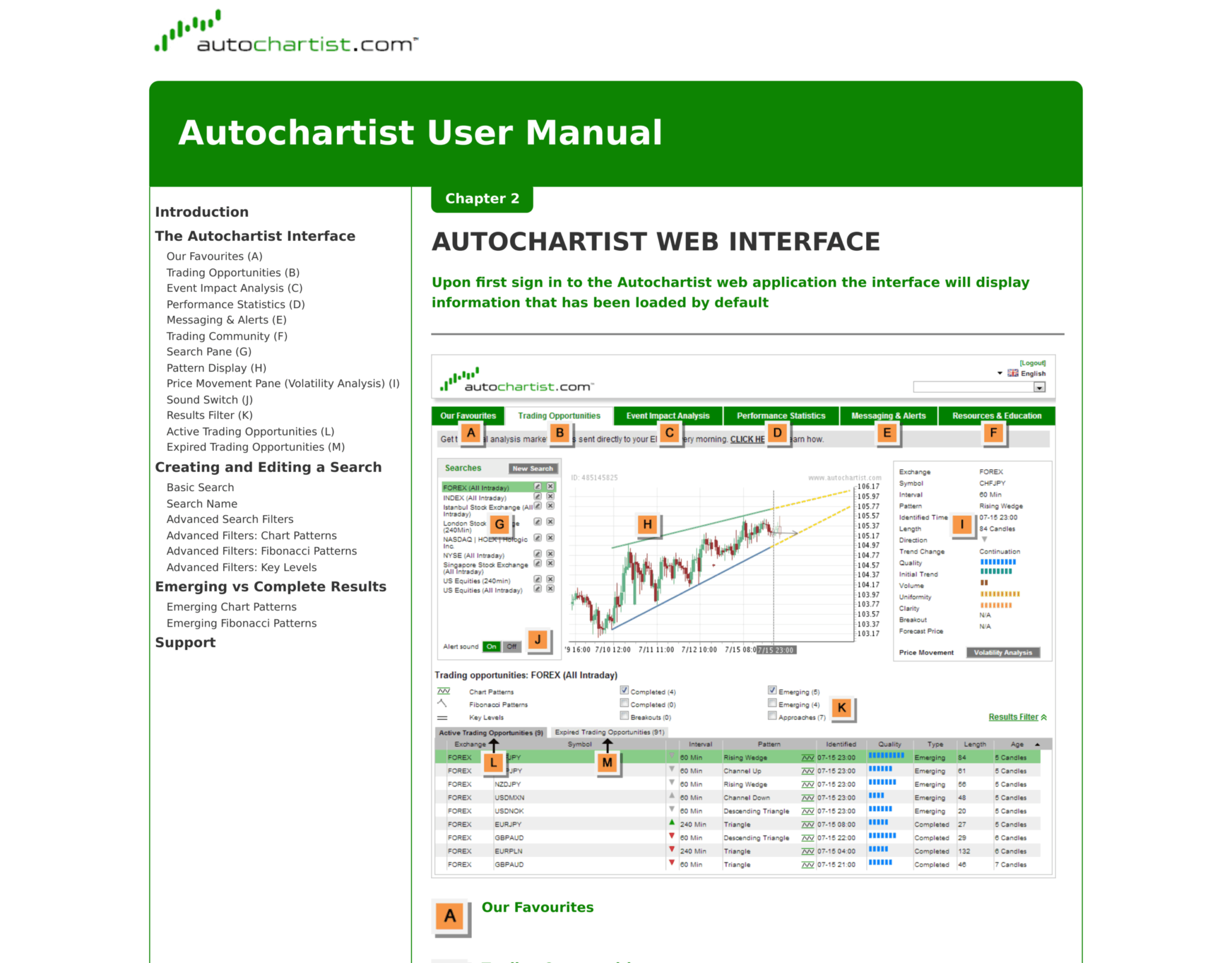 Интерфейс Autochartist с оценками качества фигуры
