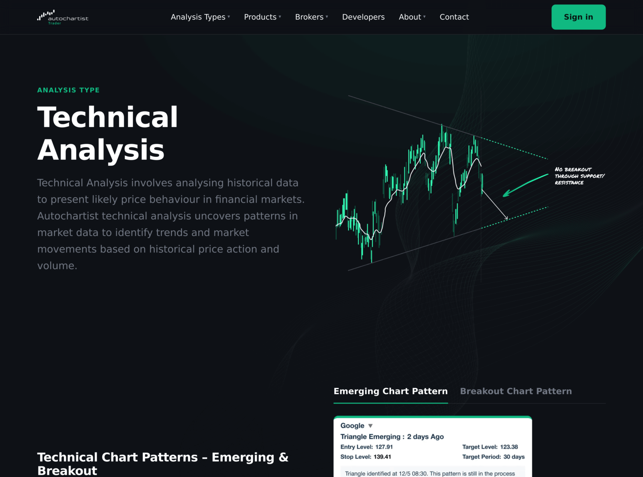 Карточка сигнала Autochartist с уровнями входа, стопа и цели