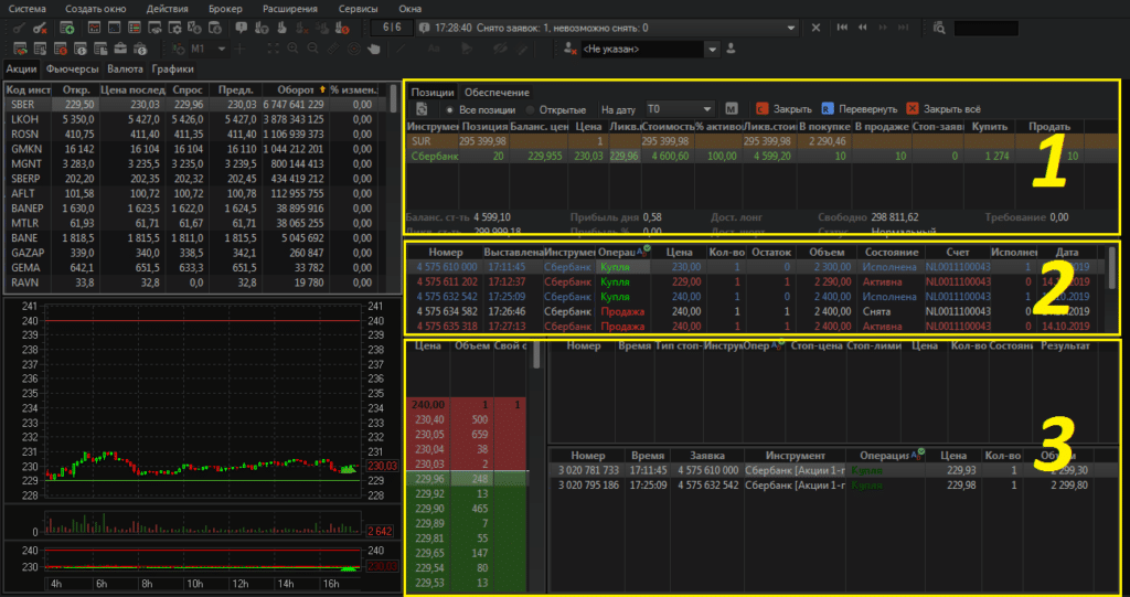 функционал quik