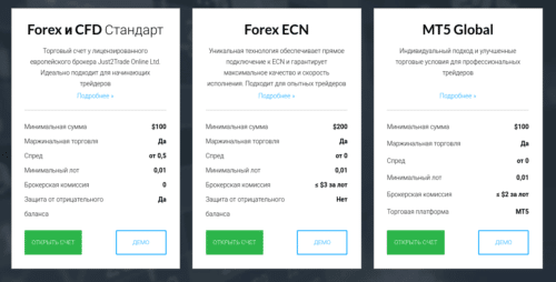 типы счетов у форекс брокера джастуттрейд