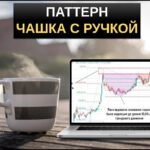 паттерн чашка с ручкой как торговать