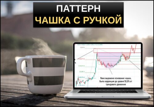 паттерн чашка с ручкой как торговать