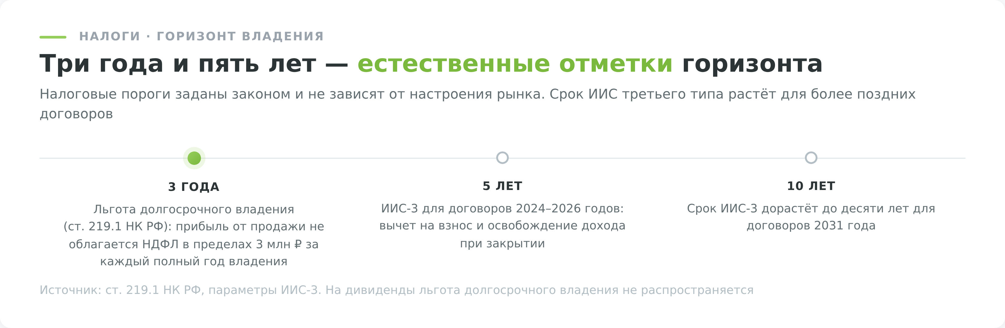 Налоговые горизонты инвестора: 3 года для льготы долгосрочного владения, 5 лет для ИИС-3, 10 лет для договоров 2031 года