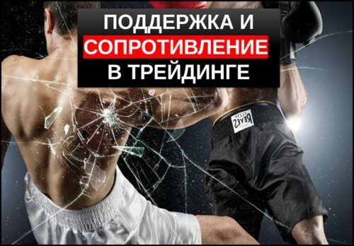 Уровни поддержки и сопротивления в трейдинге