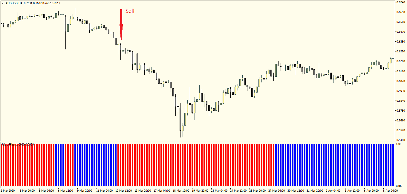 Стратегия №6. Forex Ultra Filter