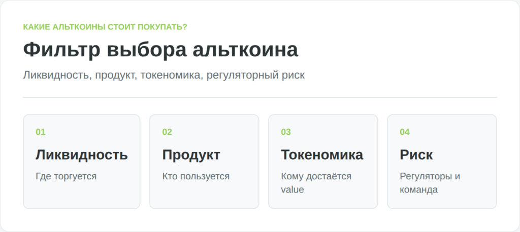 Инфографика показывает фильтр для первичной оценки альткоина перед покупкой