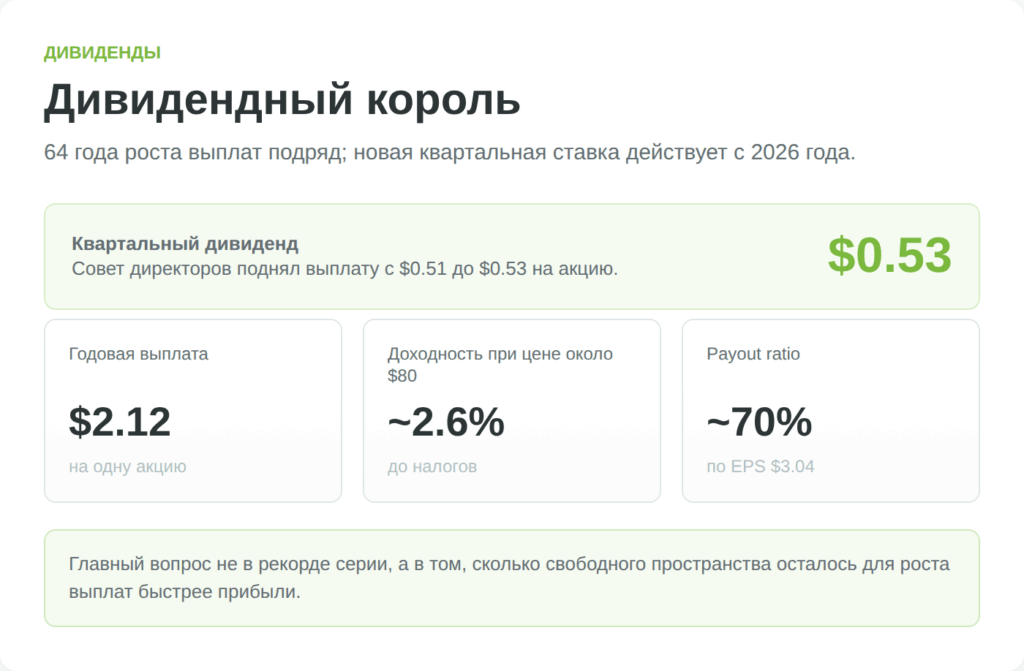 Дивиденды Coca-Cola: 64 года роста выплат и payout ratio около 70%