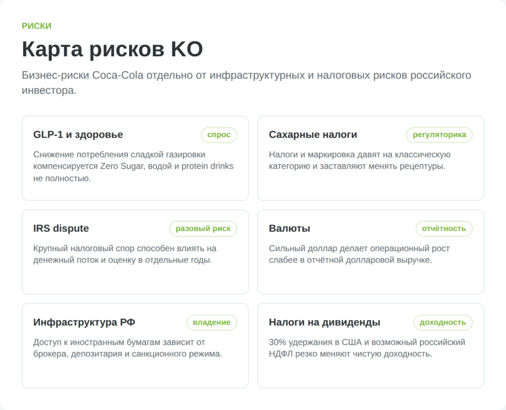 Карта рисков инвестирования в акции Coca-Cola