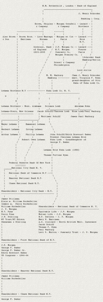 Можно ли назвать ФРС частной компанией