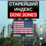 индекс dow jones