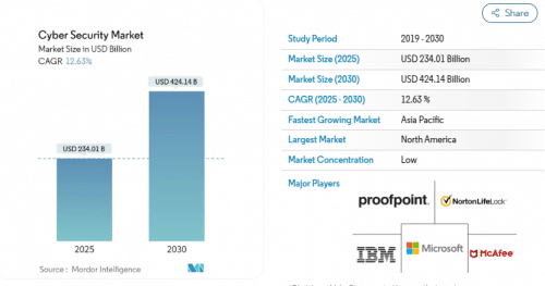 рынок кибербезопасности