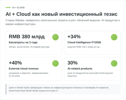 Схема ставки Alibaba на AI и облачную инфраструктуру