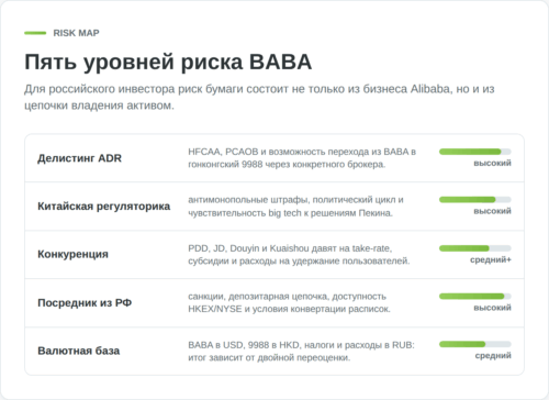 Матрица ключевых рисков инвестирования в акции Alibaba для инвестора из России