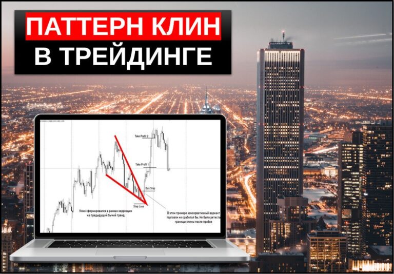 Паттерн клин в трейдинге
