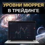 Уровни Мюррея в трейдинге