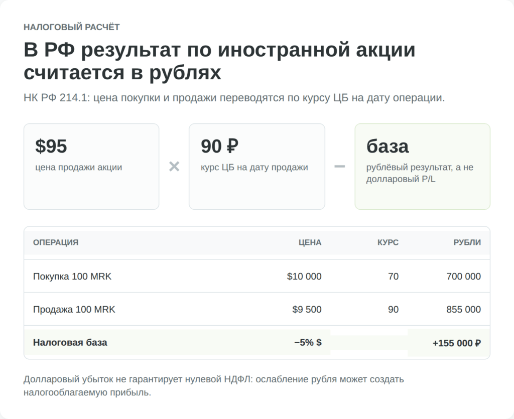 Схема расчета валютной переоценки по акциям MRK для НДФЛ в РФ