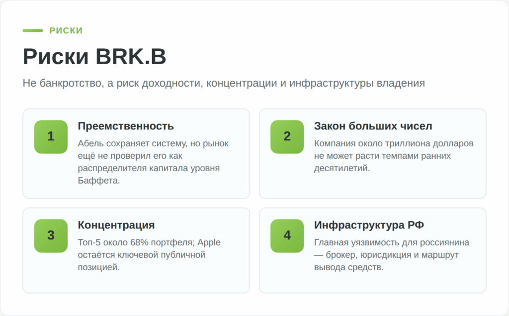 Карта рисков инвестирования в акции Berkshire Hathaway для российского инвестора
