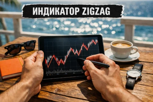 Индикатор зигзаг (ZigZag)