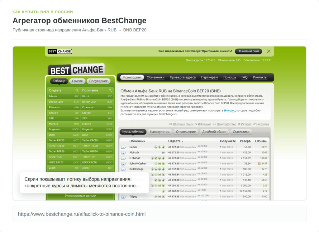 BestChange: направление Альфа-Банк RUB на BNB BEP20