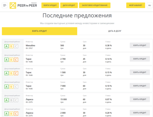 P2P кредитование предложения