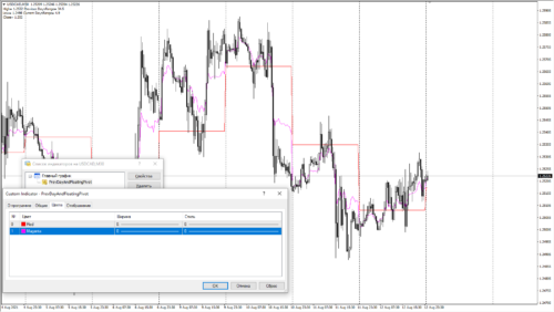 PrevDayAndFloatingPivot