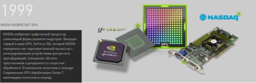 nvidia изобретает geforce