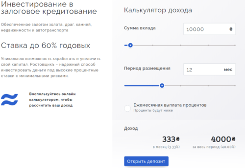 Вложения в залоговое кредитование