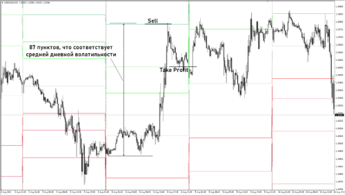 Пивоты в роли классических уровней