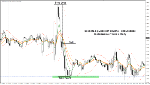 Пример стратегии на Пивотах 2