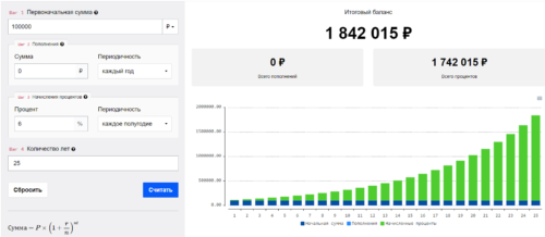 инвестиции в депозиты