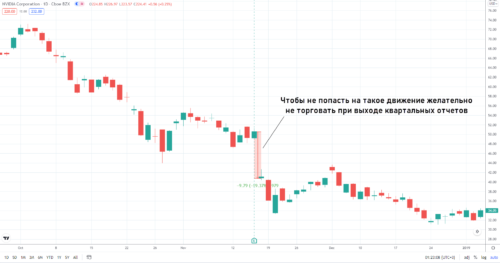 падение nvidia после квартального отчета