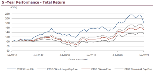 3 версии China A50