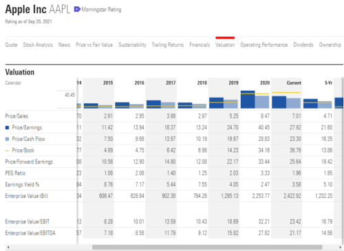 Enterprise Value мультипликатор на морнингстар