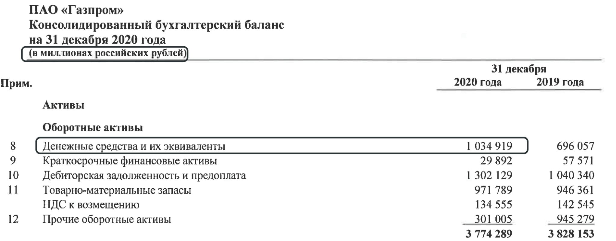 Консолидированный баланс Газпрома, строка денежных средств для расчёта мультипликатора EV