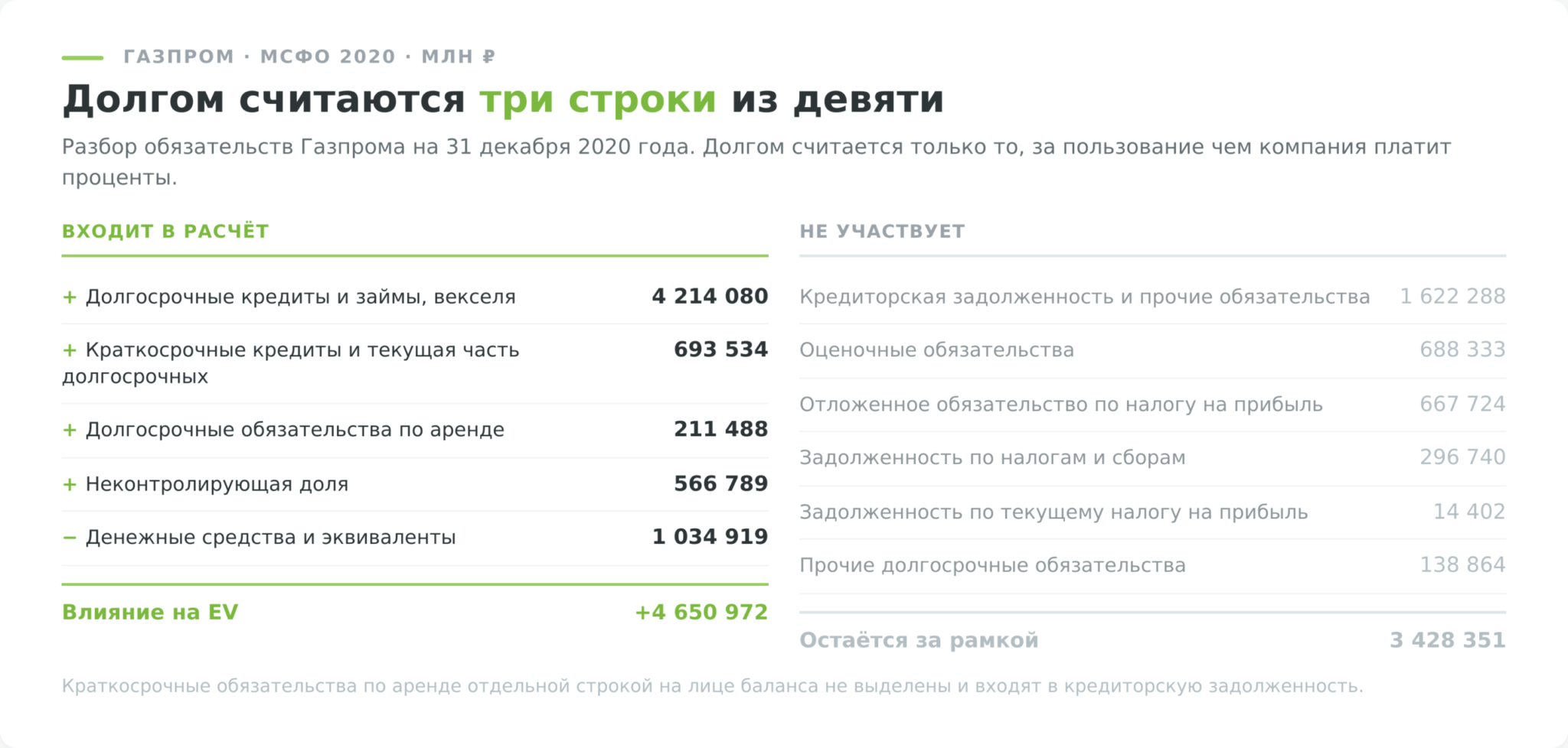 Какие строки баланса входят в мультипликатор EV