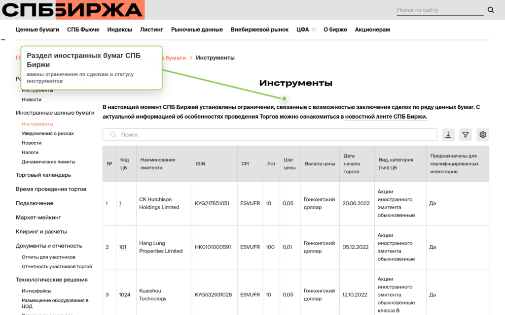 Публичная страница СПБ Биржи с информацией о доступных инструментах