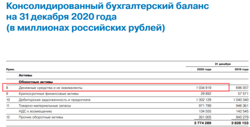 Консолидированный бухгалтерский баланс