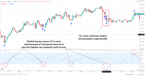 Откат после резкого движения